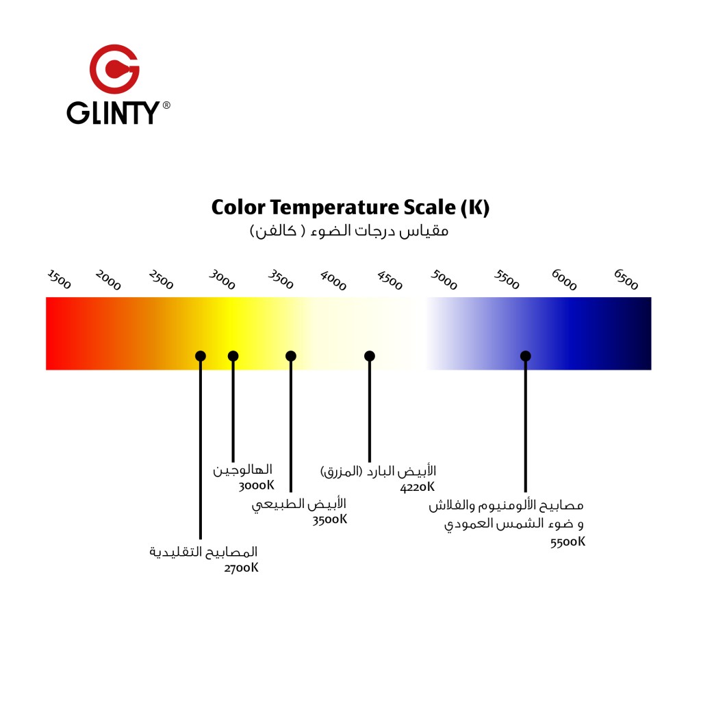 Color Temperature Scale